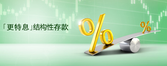 投资产品表现